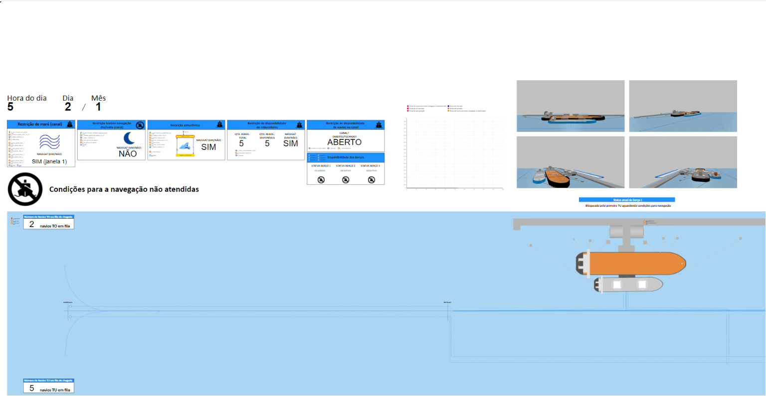 Projeto de Modelagem e Simulação do Fluxo de Descarga Ship-to-Ship (STS)