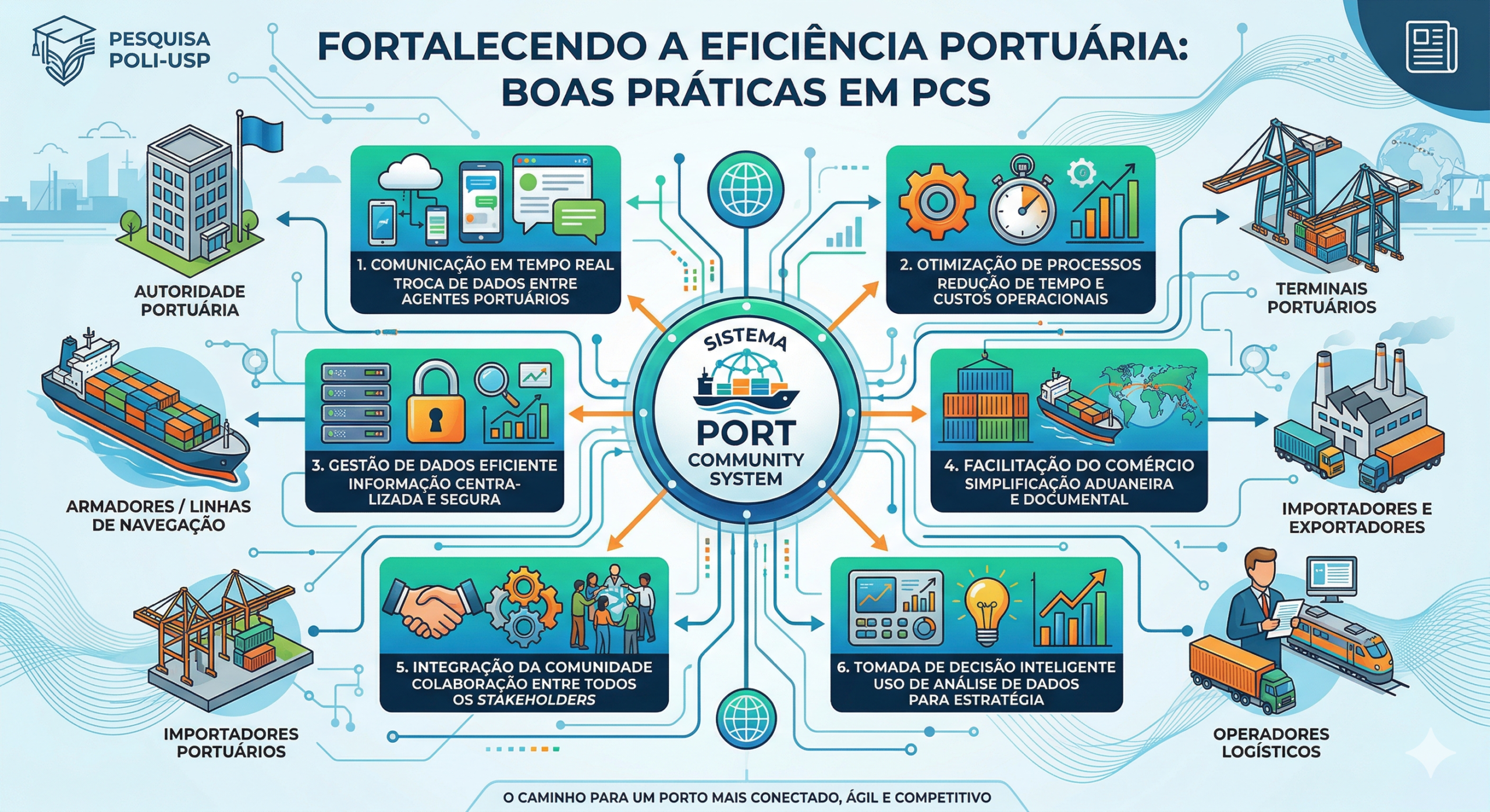 Identificação de boas práticas em PCS : uma revisão de literatura