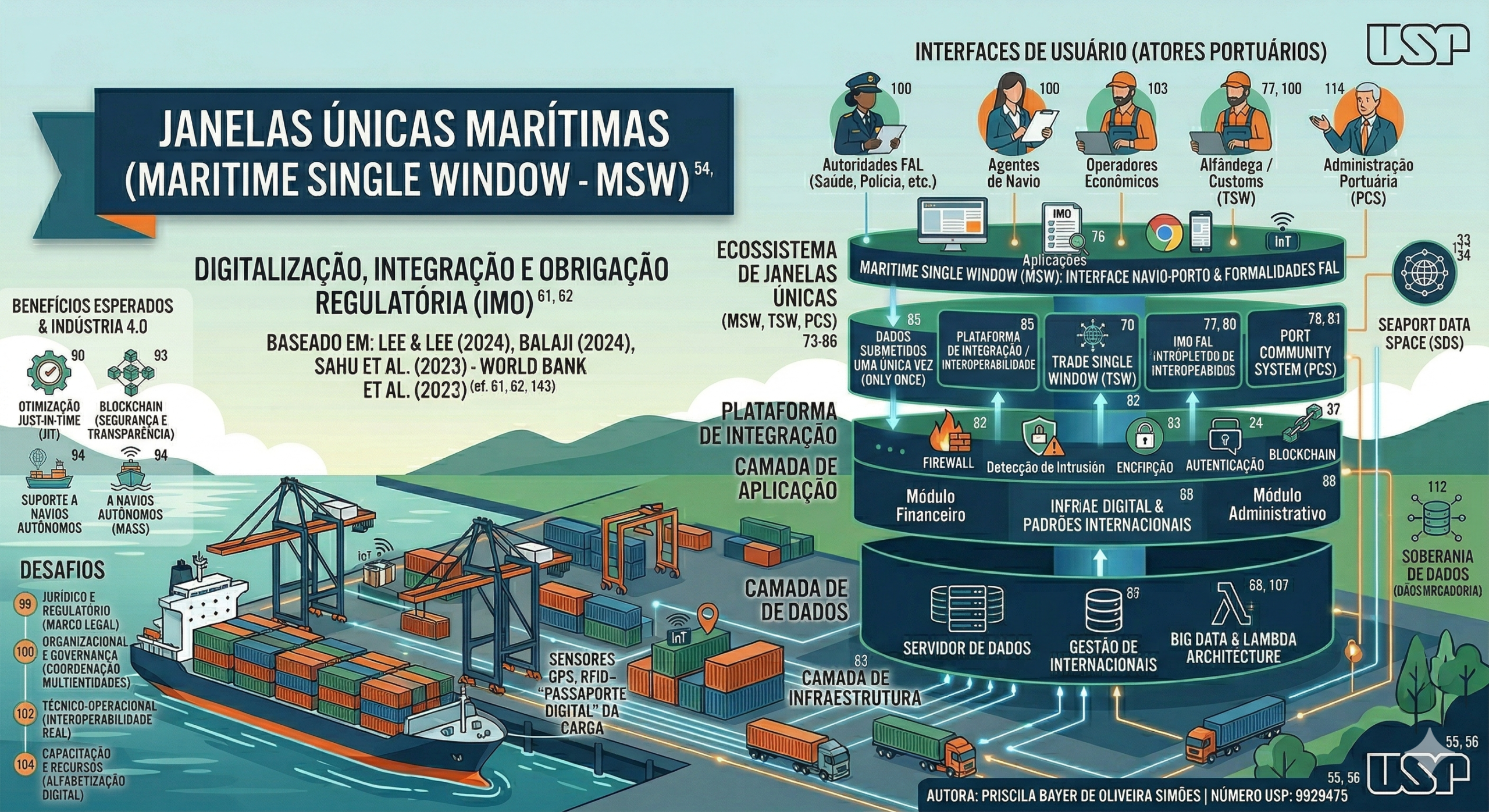 Janelas Únicas Marítimas